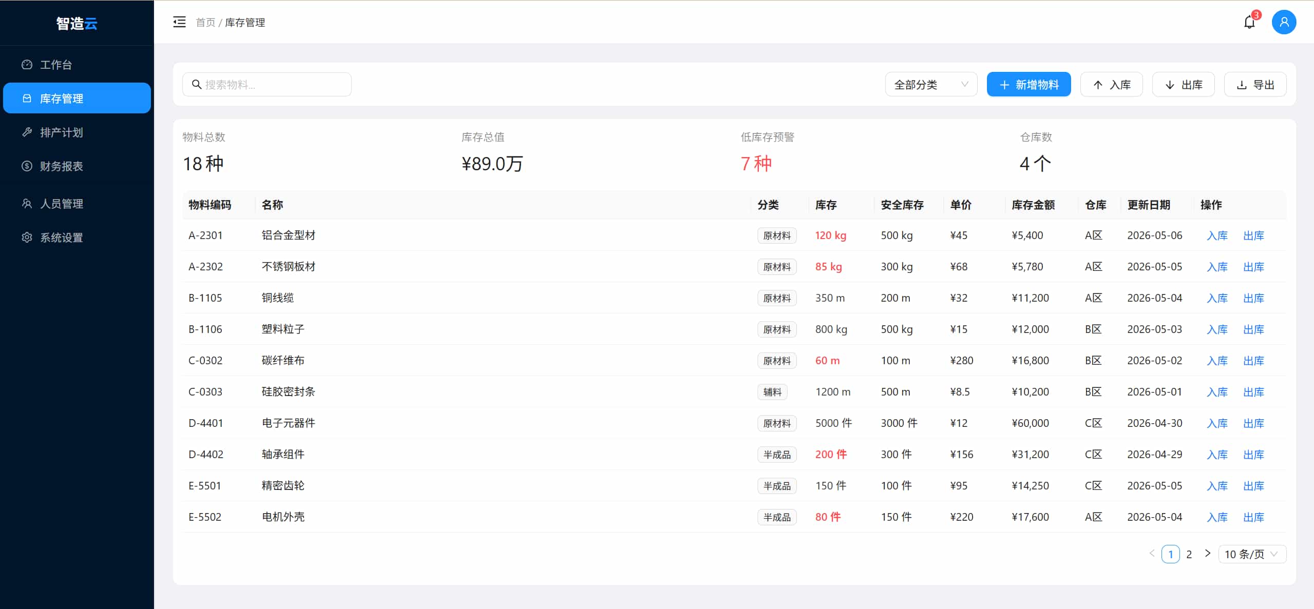 制造业 · 企业资源管理系统-2