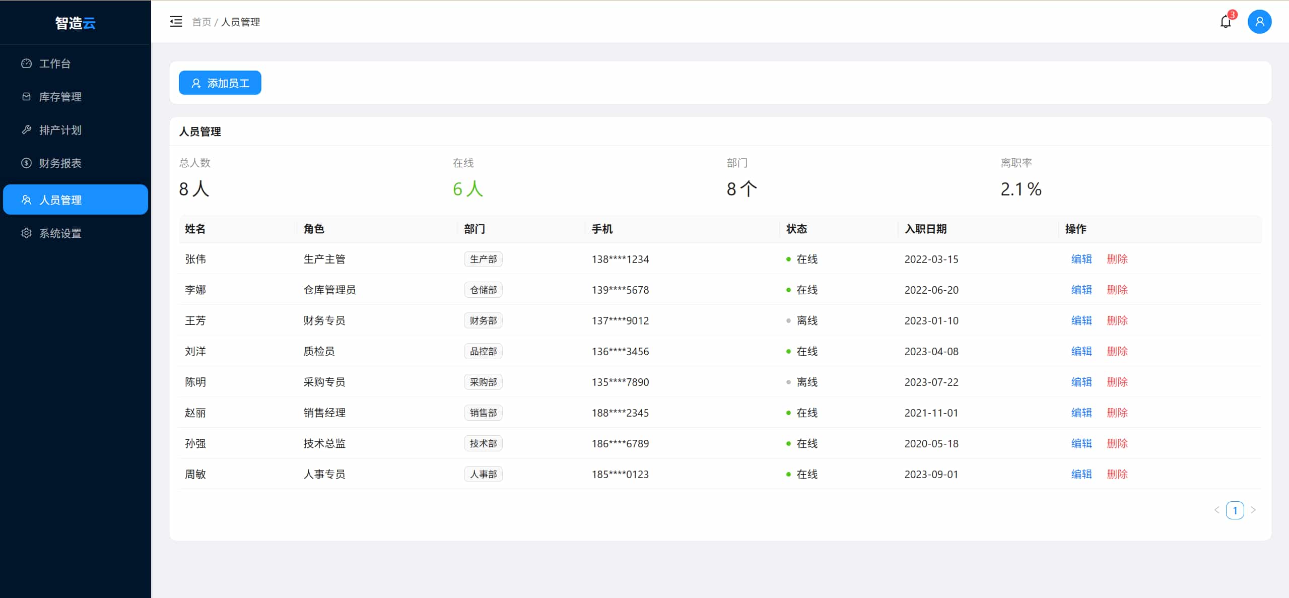 制造业 · 企业资源管理系统-3